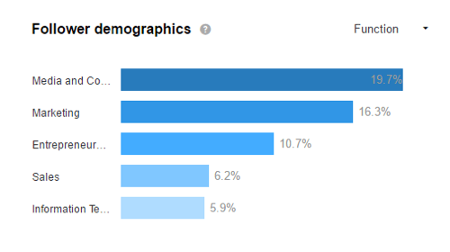 انظر إلى التركيبة السكانية الخاصة بك على LinkedIn لمعرفة ما إذا كنت تجتذب جمهورك المستهدف.