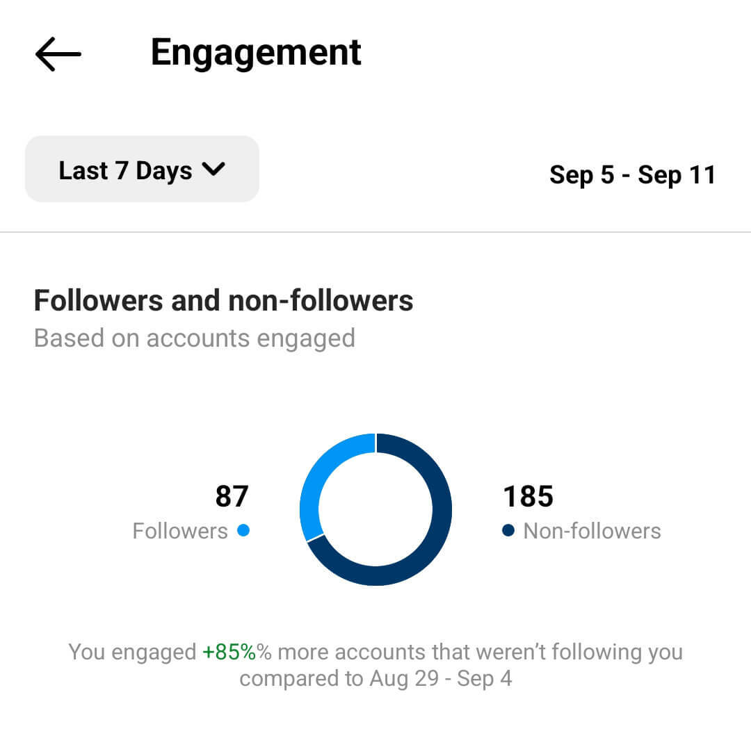كيف تقيم-instagram-reels-Engagement-insights-accounts-Engagement-Engagement-metrics-example-9