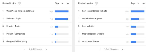 استخدم Google Trends لمعرفة اتجاهات البحث على كلمات رئيسية معينة.