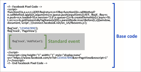facebook pixel code قياسي رمز الحدث