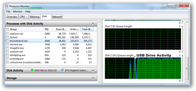 مراقبة الموارد USB 