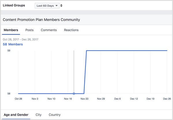 عرض Facebook Group Insights