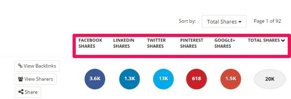 مشاركات buzzsumo عن طريق الشبكة