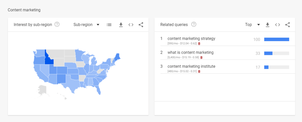 إحصائيات حجم البحث في Google Trends ضمن الخطوة 2 من بحث YouTube.