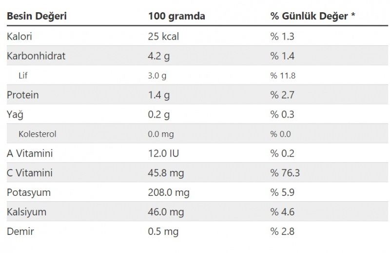 القيمة الغذائية والفيتامينات للكرنب