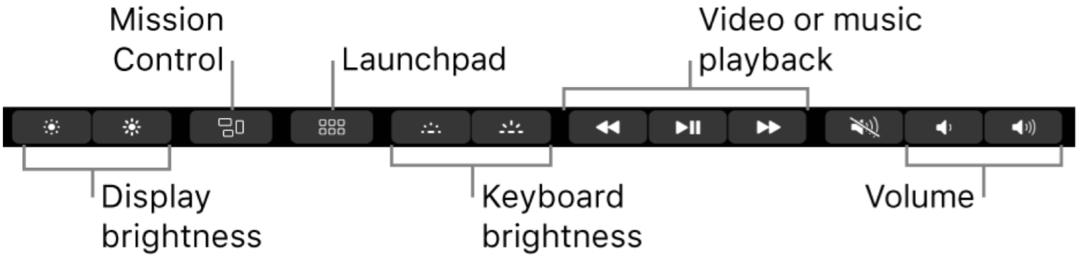 كيفية تكوين MacBook Pro Touch Bar
