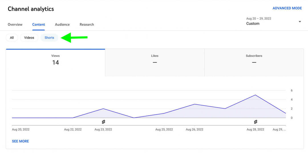 how-to-use-filter-to-see-only-youtube-shorts-analytics-dashboard-content-tab-example-3