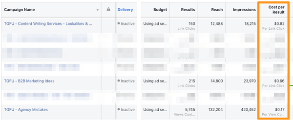 مثال على نتائج تكلفة النقرة من عدة حملات إعلانية على موقع TOFU على Facebook.
