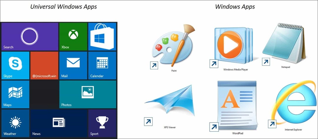Savjet za Windows 10: Razumijevanje univerzalnih aplikacija i izbornika