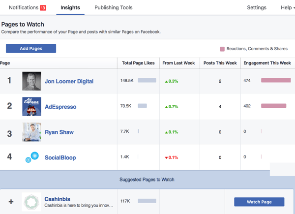 ابحث عن قسم Pages to Watch في علامة التبويب نظرة عامة في Facebook Insights.