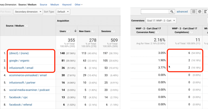 أهداف Google Analytics: كيفية تحليل أهداف رحلة العميل: ممتحن الوسائط الاجتماعية