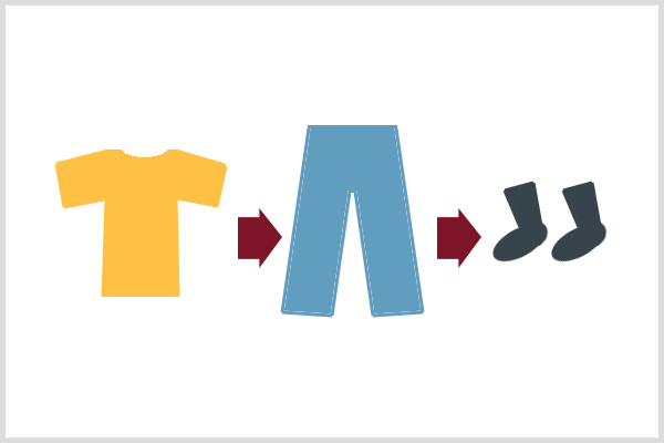 تعتمد التحليلات التنبؤية على السلوكيات البشرية التي يمكن التنبؤ بها مثل ارتداء سروال القميص والجوارب في تسلسل.