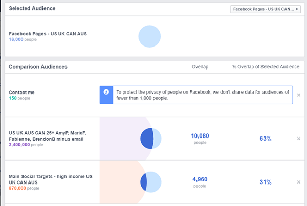 مقارنة إعلانات الفيسبوك بين صفحة الفيسبوك والجماهير المحفوظة الأخرى
