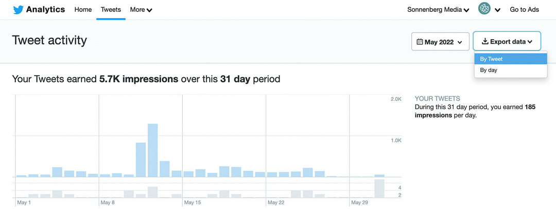how-to-do-an-year-social-media-Audit-collect-content-and-follower-analytics-twitter-tweet-activity-example-2