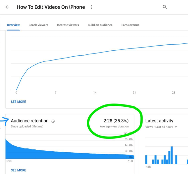 كيفية استخدام سلسلة فيديو لتنمية قناتك على YouTube ، مثال على الرسم البياني للاحتفاظ بالجمهور لمقطع فيديو على YouTube