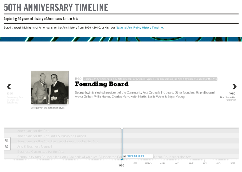 مثال على لقطة شاشة للوقف الوطني للفنون للذكرى الخمسين لجدول زمني يظهر وجدول زمني تفاعلي ومدخل للمجلس التأسيسي في عام 1960