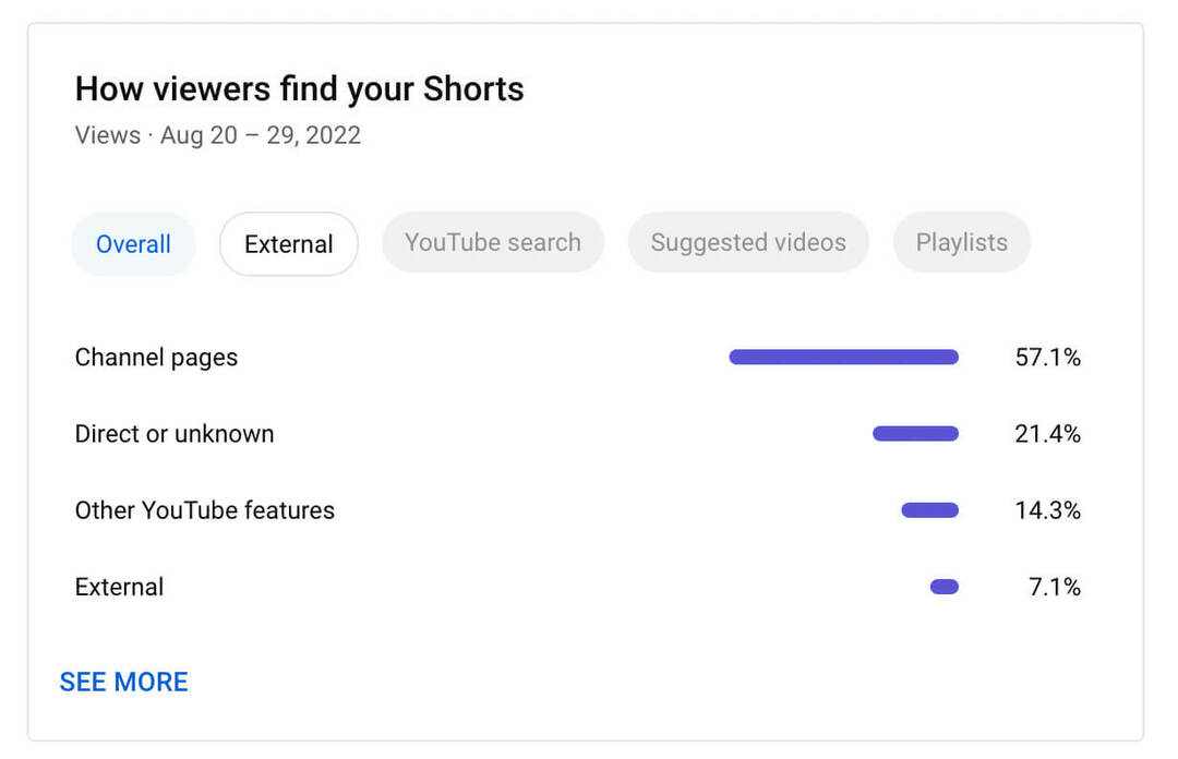 how-to-use-filter-to-see-only-youtube-shorts-analytics-how-viewers-find-your-shorts-example-4