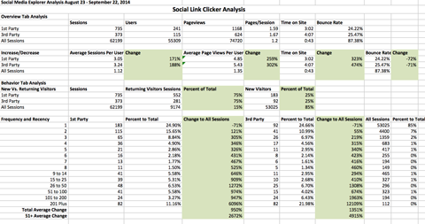 تصدير تحليلات جوجل في Excel