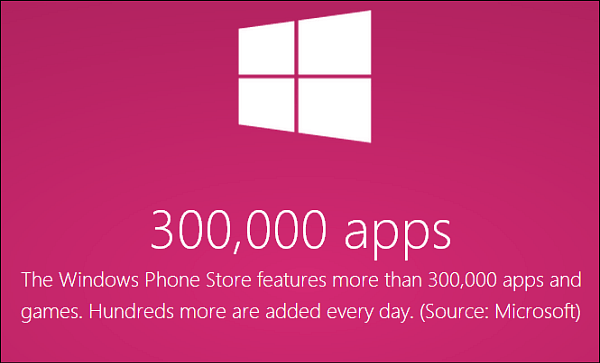 يسجل متجر Windows Phone أكثر من 300000 تطبيق