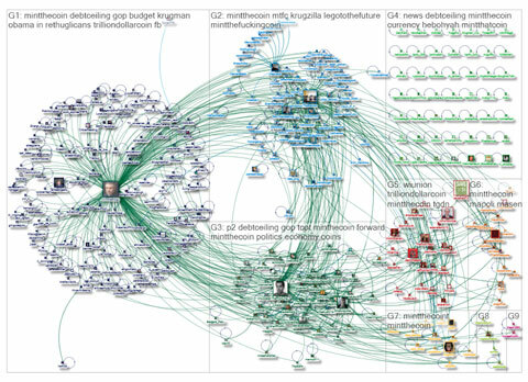 رسم خرائط محادثات مركز تويتر
