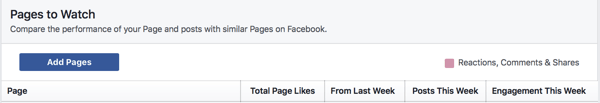 انقر فوق إضافة صفحات لإضافة صفحة Facebook إلى قائمة المشاهدة الخاصة بك.