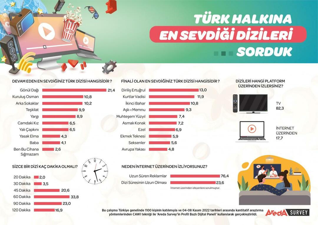 تم الإعلان عن المسلسل التلفزيوني الأكثر شعبية في تركيا