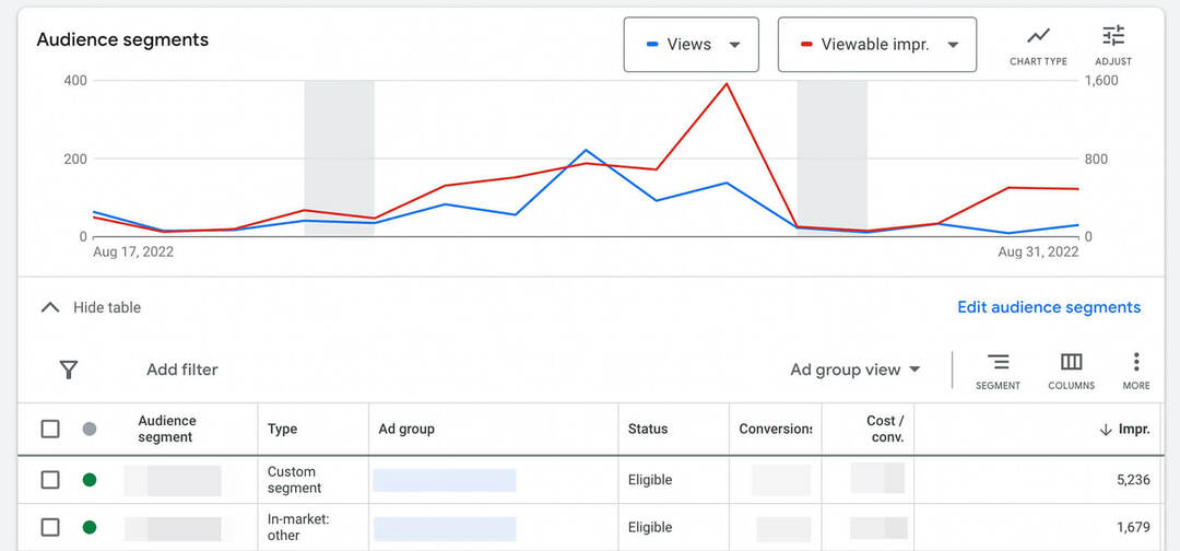 how-to-scale-youtube-ads-horizontally-الجمهور الاستهداف-check-google-ads-analytics-الجمهور-المقطع-example-8