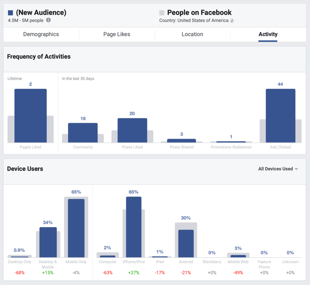 كيفية تحسين وصولك العضوي على Facebook: ممتحن وسائل التواصل الاجتماعي