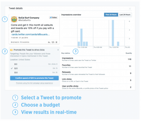 "يمكنك استخدام الترويج السريع لتضخيم التغريدات الأفضل أداءً مباشرةً من لوحة معلومات نشاط التغريدة."