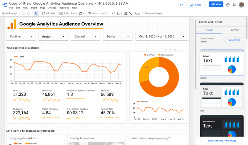 مثال على لوحة التحكم في نظرة عامة على جمهور تحليلات google لتحليلات google من خلال استوديو بيانات google في وضع التحرير والتي تعرض سمة وقائمة تخطيط إلى جانب خيارات التحرير الأخرى