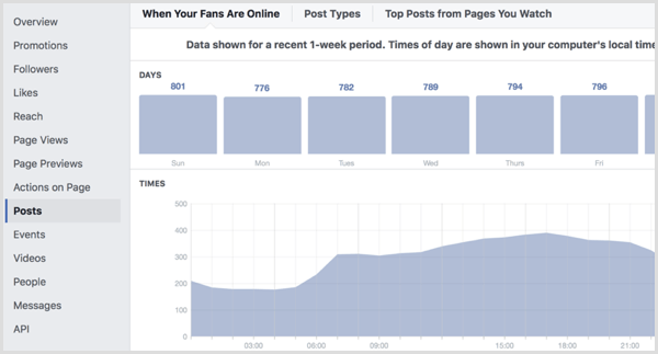 علامة التبويب Facebook Page Insights Posts