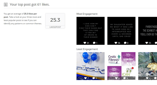 يعرض تقرير Union Metrics Instagram الإحصائيات والمرئيات لأهم مشاركاتك.