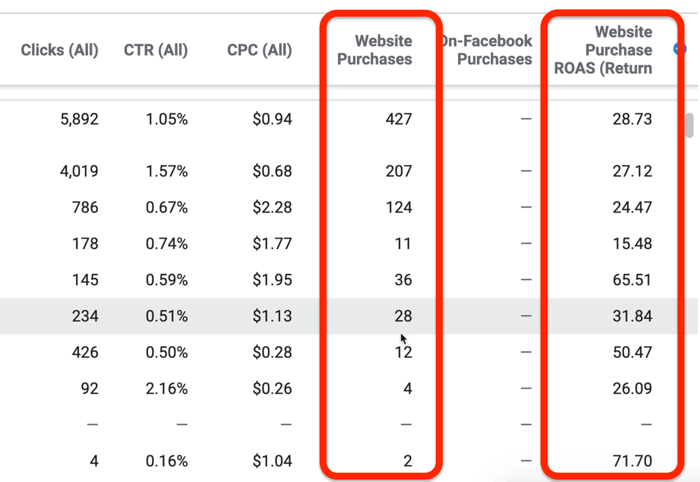 بيانات تقرير الأداء والنقرات في Facebook Ads Manager