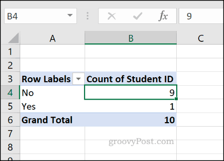مثال على جدول محوري لـ Excel