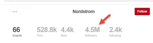 الـ 4.5 مليون متابع على صفحة نوردستروم ليسوا متابعين كاملين للصفحة.