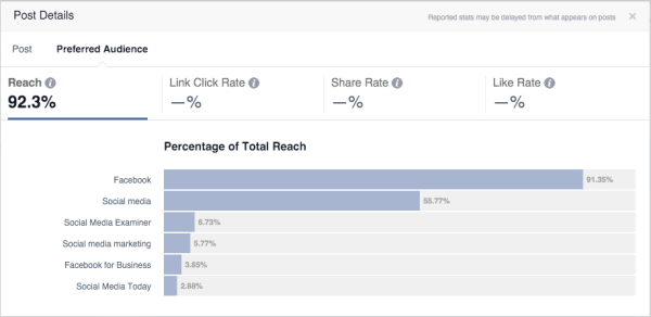 احصائيات تحسين جمهور الفيسبوك