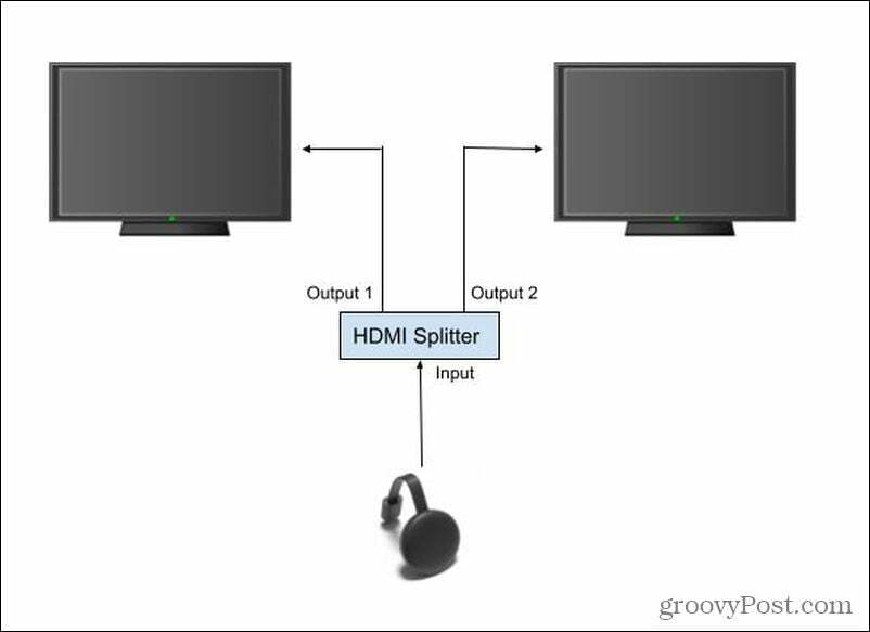 إعداد مقسم HDMI