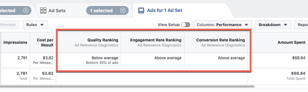 عرض تشخيص ملاءمة الإعلان الجديد في Facebook Ads Manager.