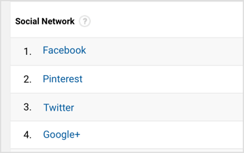 سيعرض Google Analytics قائمة بأهم الشبكات الاجتماعية المُحيلة. 