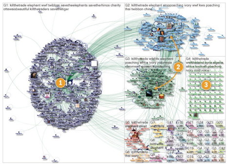 رسم خرائط محاور تويتر المحادثات