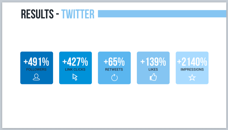 نتائج Twitter لحملة تسويق صوتية مع ملخصات فلاش Alexa