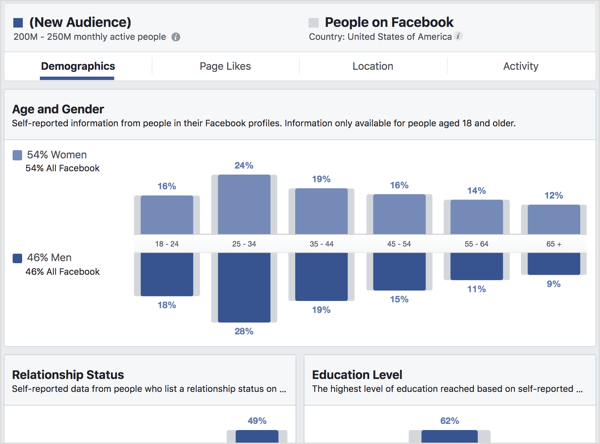 اعرض علامة التبويب الديموغرافيات في Facebook Audience Insights.