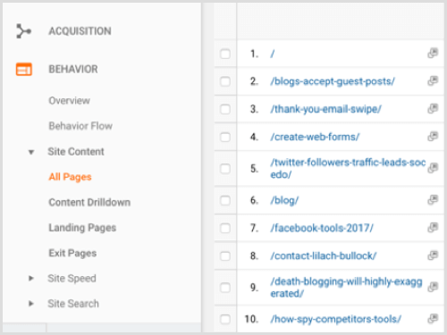 أعلى محتوى مدونة في Google Analytics