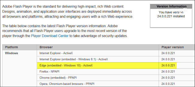 تحديث Microsoft المهم لبرنامج Adobe Flash Player KB4010250