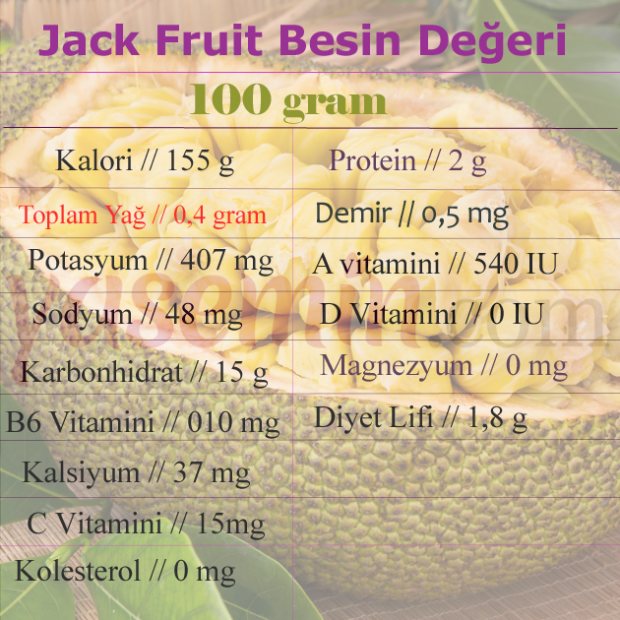 القيم الغذائية لفاكهة جاك
