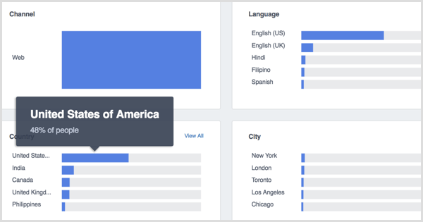 يسلط الضوء على الأشخاص في تحليلات Facebook