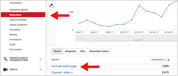 صفحة مشاهدة مشتركي YouTube Analytics