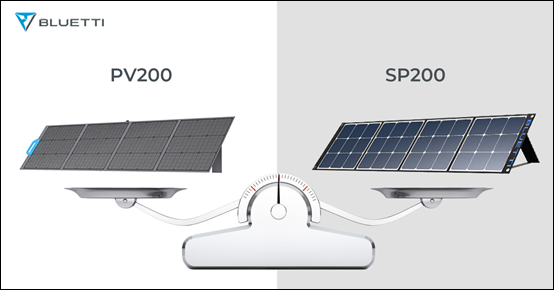 مقارنة بين الألواح الشمسية BLUETTI PV200. لوحة شمسية SP200