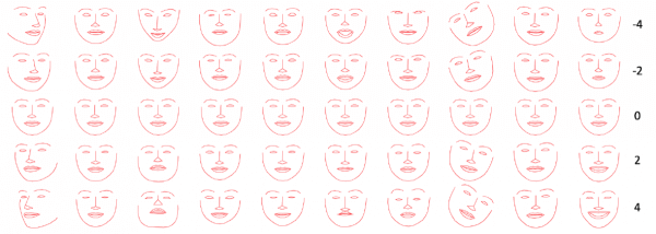 في ورقة بحثية نُشرت حديثًا ، قام باحثو الذكاء الاصطناعي في Facebook بتفصيل جهودهم لتدريب روبوت لتقليد الأنماط الدقيقة لتعبيرات الوجه البشرية.