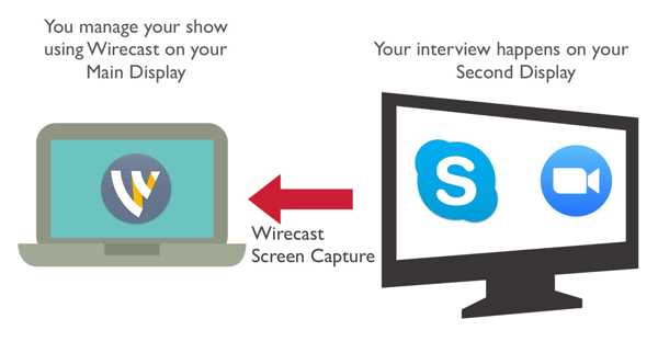 التقط مضيفك المشارك من Zoom أو Skype باستخدام Wirecast.